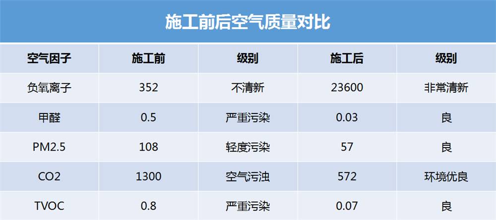 氧樂仕工程展示——中興·新業(yè)港研發(fā)中心