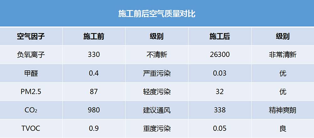 氧樂(lè)仕工程展示——鄭州思念·果嶺山水別墅