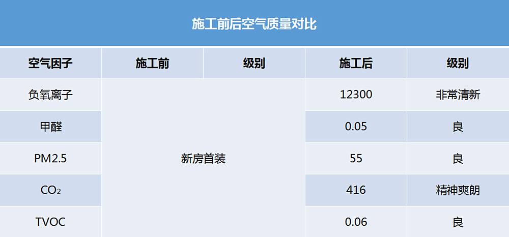 氧樂仕工程展示——綠都紫荊華庭