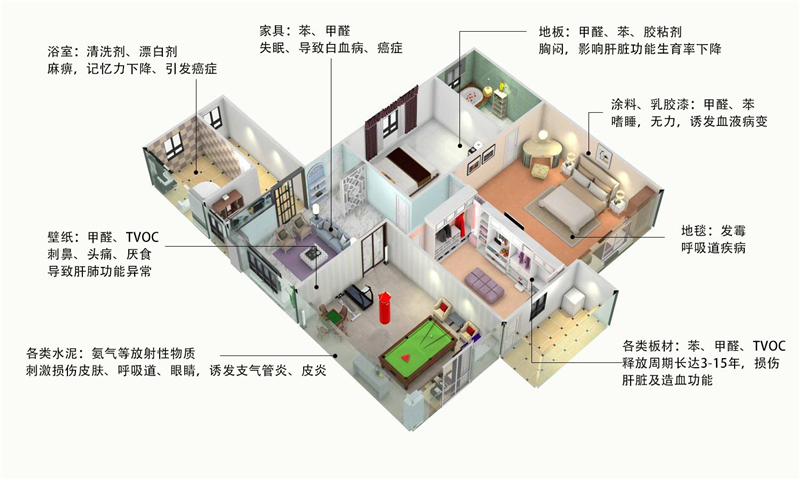 冷空氣來了要“貓冬”，但你家的空氣質(zhì)量過關(guān)嗎？