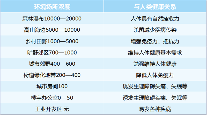 冷空氣來了要“貓冬”，但你家的空氣質(zhì)量過關(guān)嗎？