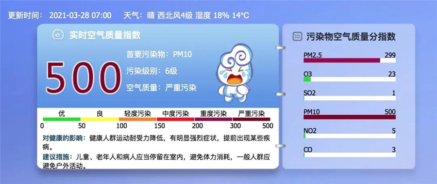 室外空氣質(zhì)量“爆表”，室內(nèi)空氣就安全嗎？